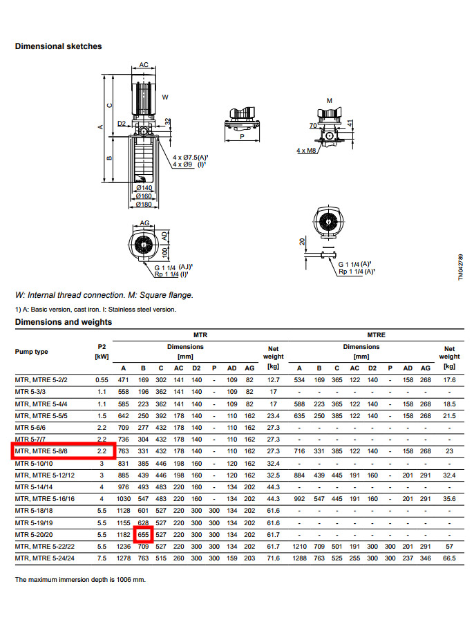 mtr 8.8 review